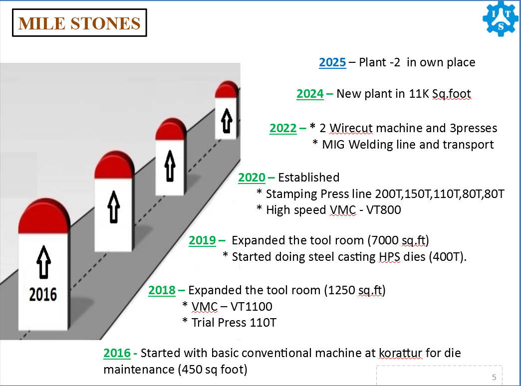 India Tooling Solutions
